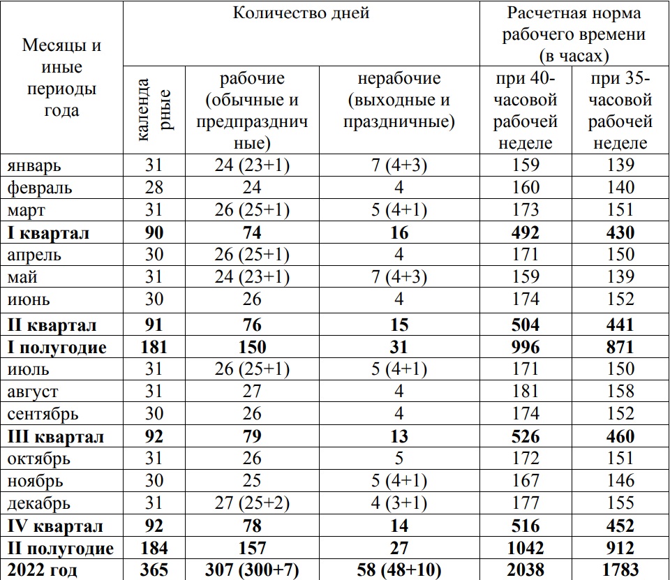 Производственный календарь на 2022 год | Protrud.by