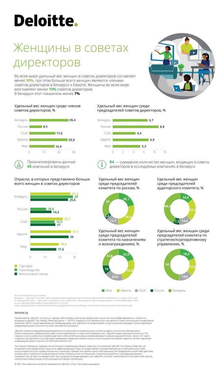 Deloitte_infographics Женщины в советах директоров.jpg